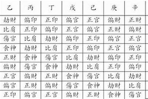 長子命格|命里精微：八字亦有遺傳 母子關係盡顯 